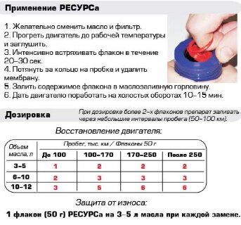 Oil additive for manual gearbox VMP AUTO RESURS-Тotal, 50g