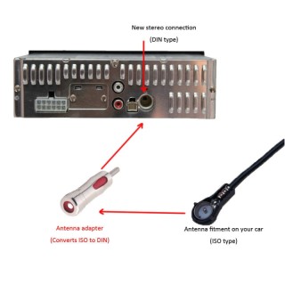 Antenna adaptor