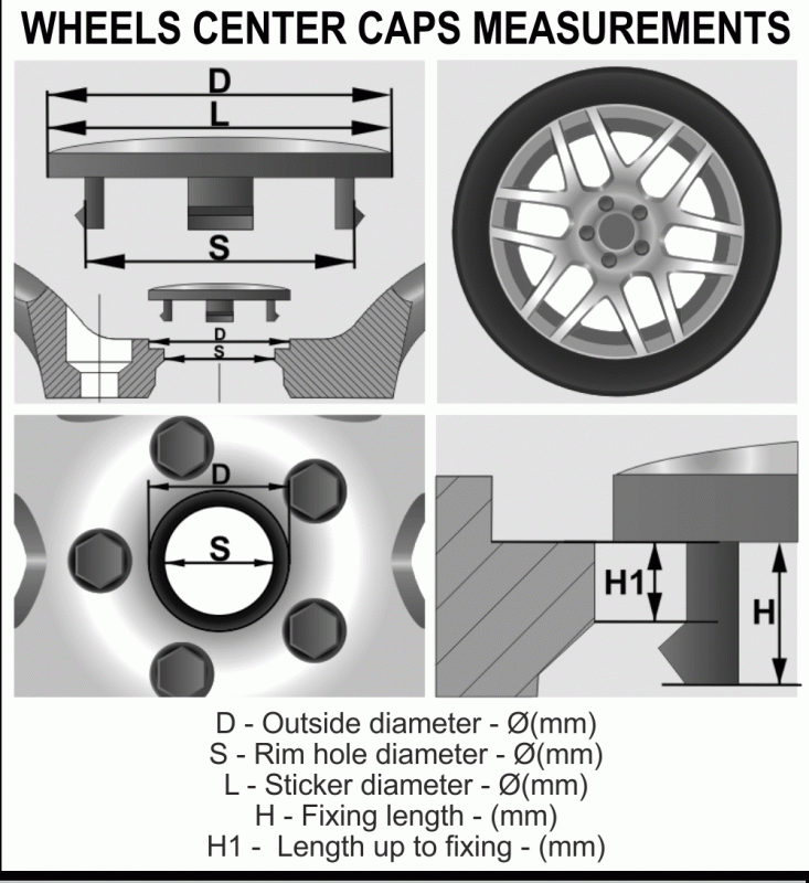 Discs inserts/caps set, d -68mm  / HONDA CIVIC / BMW