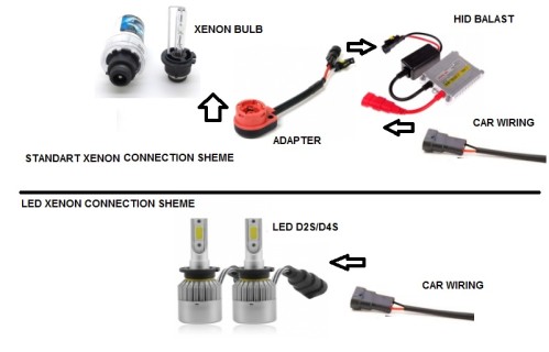 LED xenon  bulb set. D2S, 110W,6000K 