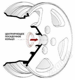 Wheel hub centring ring  75.0mm ->⌀65.0mm