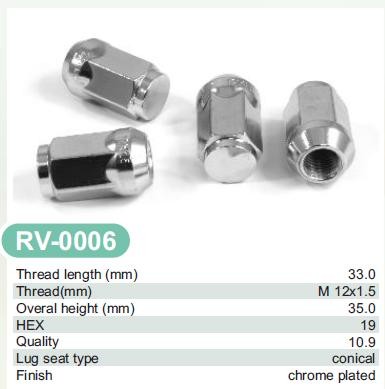 Wheel nut /closed top